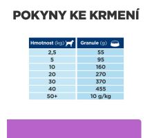 Hills Prescription Diet Canine I/D Digestive Care Sensitive 12kg NEW (4)