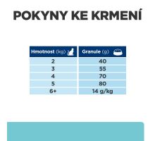 Hills Prescription Diet Feline T/D Dental Care 1,5kg (4)
