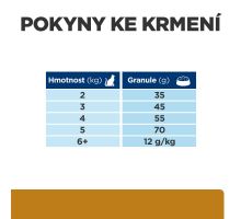 Hills Prescription Diet Feline S/D 1,5kg (4)